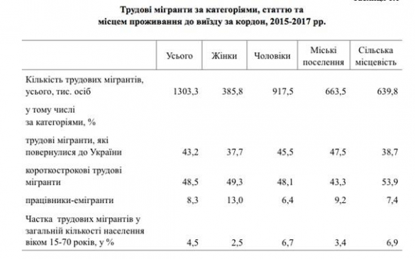Украинцы бегут из страны: опубликованы шокирующие цифры (ИНФОГРАФИКА) | Русская весна