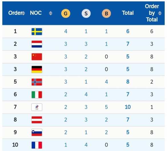 Историческая победа: россиянка впервые поднимется на пьедестал в санном спорте (ФОТО, ВИДЕО) | Русская весна