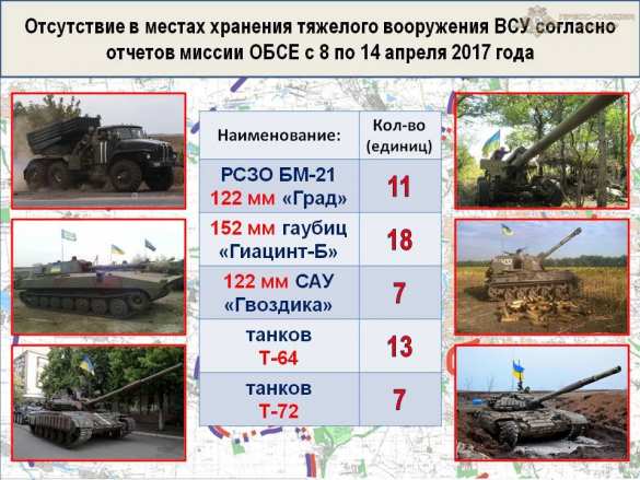 Две попытки прорыва ВСУ: полная сводка о военной ситуации в ДНР за 8—14 апреля (ИНФОГРАФИКА) | Русская весна