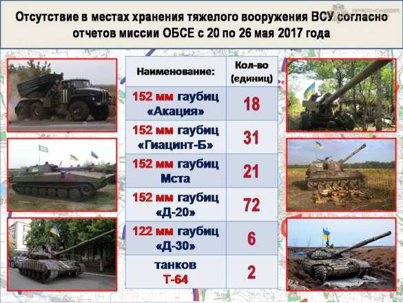 «Русская Весна» публикует полную сводку о военной ситуации в ДНР за 20—26 мая (ИНФОГРАФИКА) | Русская весна