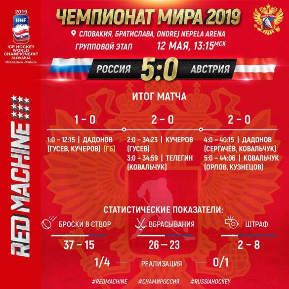 МОЛНИЯ: Хоккейная сборная России всухую разгромила Австрию на чемпионате мира (ВИДЕО) | Русская весна