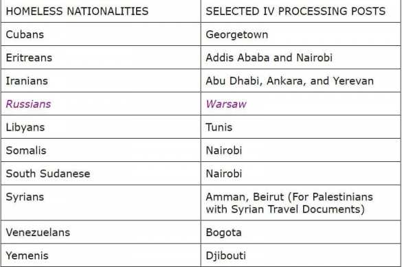Госдеп США отнёс русских к «бездомным национальностям» | Русская весна
