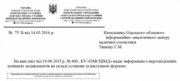 Врачи одесской «Скорой помощи» выезжают на вызовы без необходимых препаратов, нет даже анальгина (ДОКУМЕНТ) | Русская весна