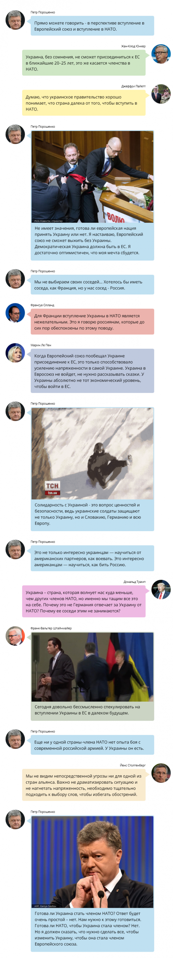 Научу, как бить Россию: переписка Порошенко с лидерами НАТО (ФОТО) | Русская весна