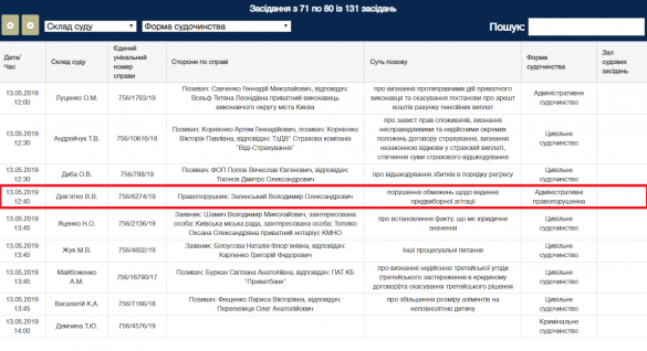 Зеленский пойдёт под суд | Русская весна