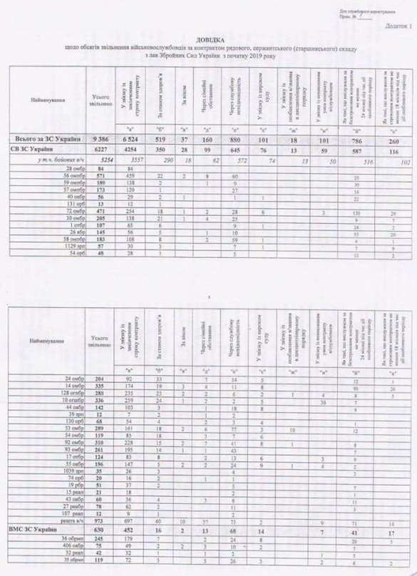 Ужасы ВСУ: экс-депутат Рады рассекретил документ генштаба Украины (ФОТО) | Русская весна