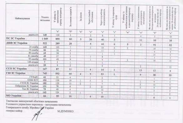 Ужасы ВСУ: экс-депутат Рады рассекретил документ генштаба Украины (ФОТО) | Русская весна