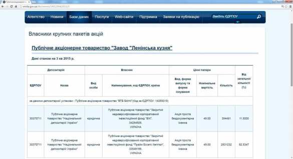 Порошенко хранит свои акции в российских банках, — депутат-майдановец | Русская весна