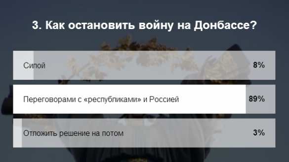 «Идеальная Украина» — какая она? Шокирующие данные опроса (ФОТО) | Русская весна