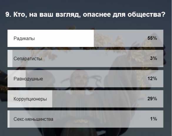 «Идеальная Украина» — какая она? Шокирующие данные опроса (ФОТО) | Русская весна