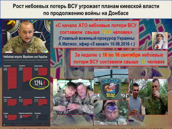 «Русская Весна» публикует полную сводку о военной ситуации в ДНР (КАРТА, ИНФОГРАФИКА) | Русская весна