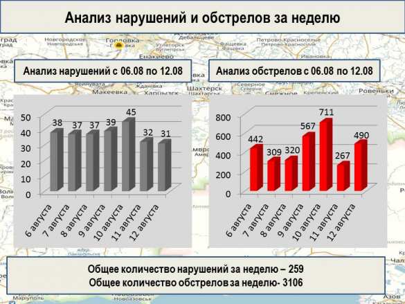 «Русская Весна» публикует полную сводку о военной ситуации в ДНР за неделю (ФОТО) | Русская весна