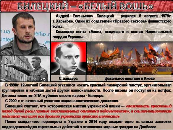 Нацизм на Украине — инфографика | Русская весна