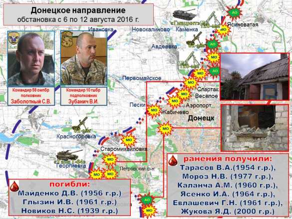 «Русская Весна» публикует полную сводку о военной ситуации в ДНР за неделю (ФОТО) | Русская весна