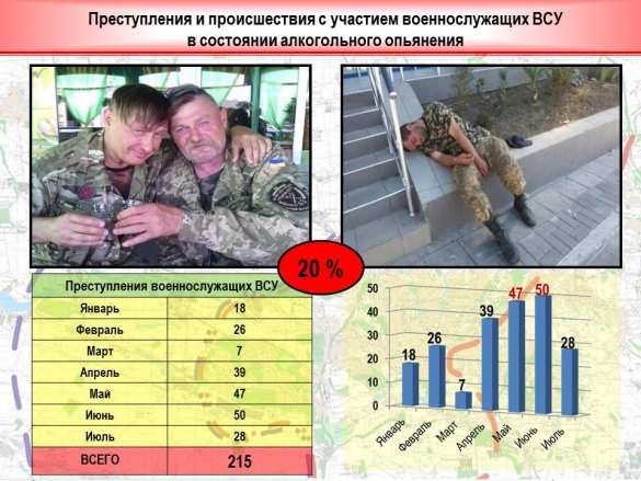 3 «Русская Весна» публикует полную сводку о военной ситуации в ДНР за 21-22 августа (ИНФОГРАФИКА) | Русская весна