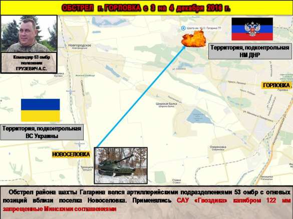 ВСУ проводят разведку боем: полная сводка о военной ситуации в ДНР за 19—20 декабря (ФОТО, ИНФОГРАФИКА) | Русская весна