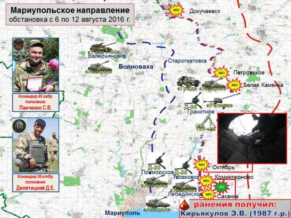 «Русская Весна» публикует полную сводку о военной ситуации в ДНР за неделю (ФОТО) | Русская весна