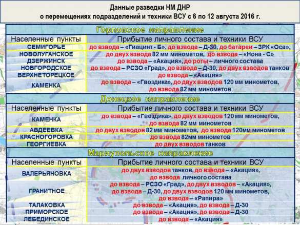 «Русская Весна» публикует полную сводку о военной ситуации в ДНР за неделю (ФОТО) | Русская весна