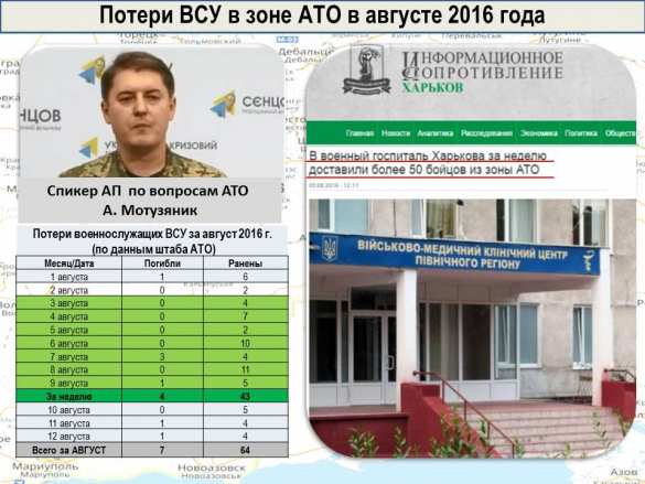 «Русская Весна» публикует полную сводку о военной ситуации в ДНР за неделю (ФОТО) | Русская весна