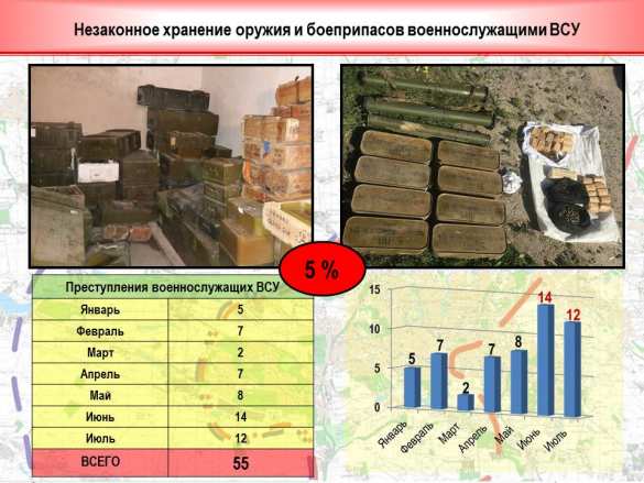 8 «Русская Весна» публикует полную сводку о военной ситуации в ДНР за 21-22 августа (ИНФОГРАФИКА) | Русская весна