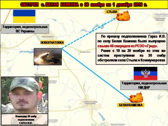 ВСУ проводят разведку боем: полная сводка о военной ситуации в ДНР за 19—20 декабря (ФОТО, ИНФОГРАФИКА) | Русская весна