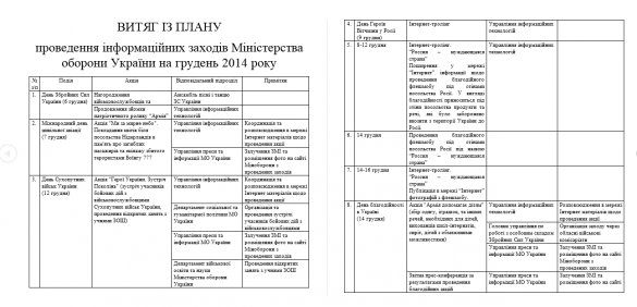 Викиликс «Русской Весны» — портал продолжает публикацию закрытых документов, которые поступают на специальный защищенный сервер от украинских военнослужащих и чиновников, сочувствующих борцам с преступным олигархическим режимом | Русская весна