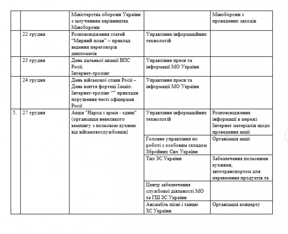 Викиликс «Русской Весны» — портал продолжает публикацию закрытых документов, которые поступают на специальный защищенный сервер от украинских военнослужащих и чиновников, сочувствующих борцам с преступным олигархическим режимом | Русская весна