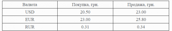 Центральный Республиканский банк ДНР установил курсы валют для обменных пунктов на 26 января | Русская весна