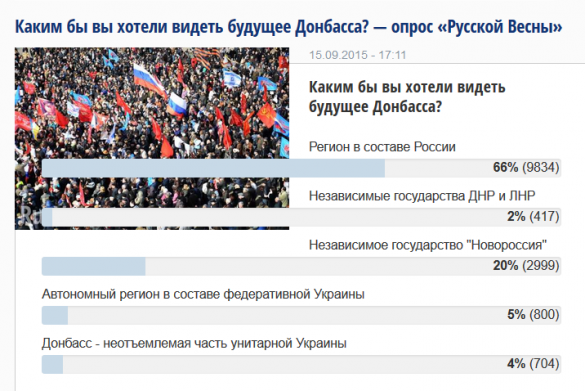 Будущее Донбасса — только в составе России. Итоги опроса «Русской Весны» | Русская весна
