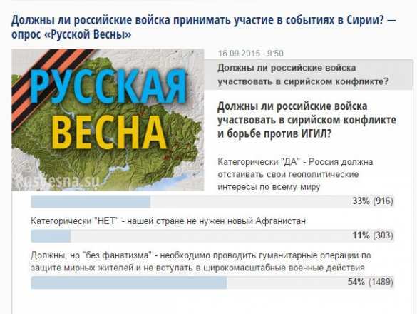«Должны ли российские войска принимать участие в событиях в Сирии?» — итоги опроса «Русской Весны» | Русская весна