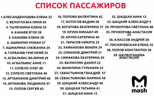 Страшные кадры: Автобус с российскими туристами столкнулся с грузовиком в Доминикане (ВИДЕО, ФОТО 18+) | Русская весна