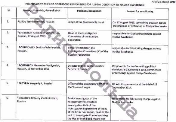 Опубликован «список Савченко» (ДОКУМЕНТ) | Русская весна