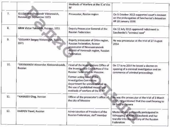 Опубликован «список Савченко» (ДОКУМЕНТ) | Русская весна