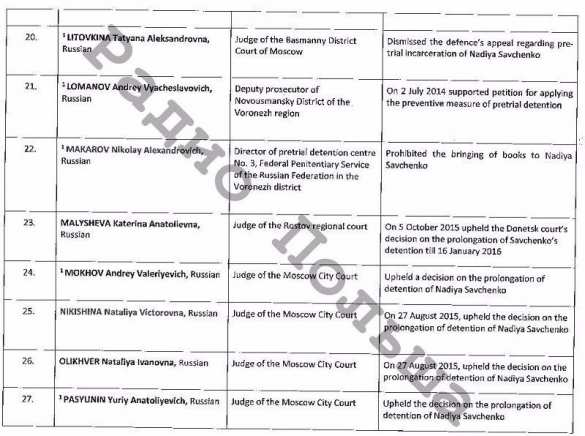 Опубликован «список Савченко» (ДОКУМЕНТ) | Русская весна
