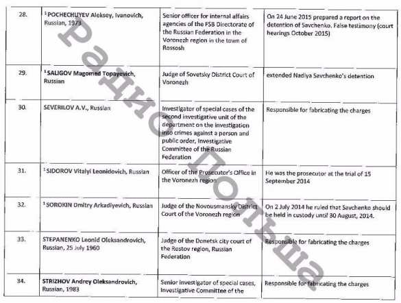 Опубликован «список Савченко» (ДОКУМЕНТ) | Русская весна