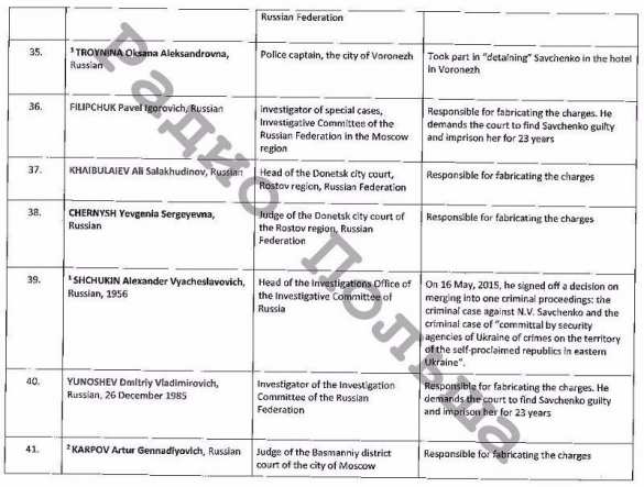Опубликован «список Савченко» (ДОКУМЕНТ) | Русская весна