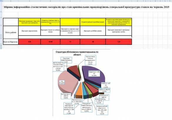 Прокуратура Украины насчитала за полгода 2 267 нераскрытых преступлений ВСУ против жителей Мариуполя (ИНФОГРАФИКА) | Русская весна