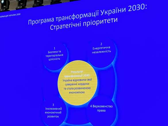 В 2030 году: команда Зеленского назвала срок возвращения Крыма и Донбасса (ФОТО) | Русская весна