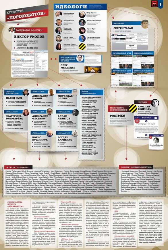 На Украине разоблачили гигантскую сеть «троллей-порохоботов», функционирующих на бюджетные деньги | Русская весна