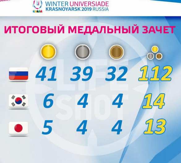 Хоккей: сборная России завоевала золото Универсиады (ФОТО, ВИДЕО) | Русская весна