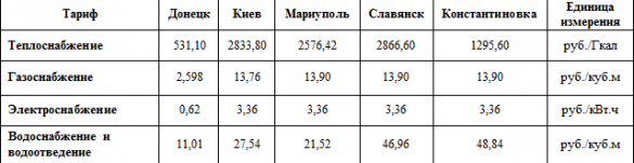 «Коммуналка» в ДНР в пять раз ниже, чем на Украине (ИНФОГРАФИКА) | Русская весна