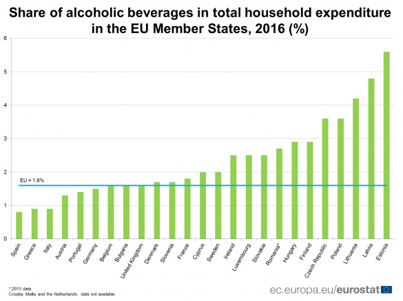 Названы главные алкоголики Европы (ИНФОГРАФИКА) | Русская весна