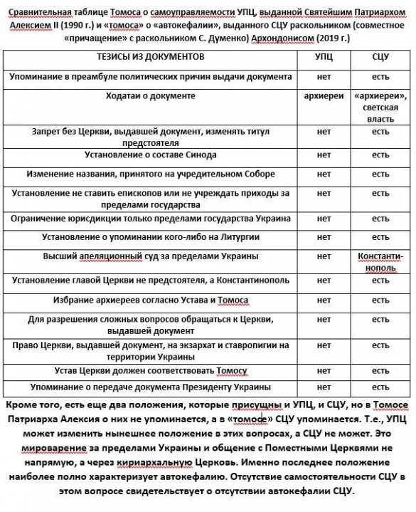 Ненастоящая автокефалия: каких прав и свобод лишилась Украина, перейдя под Константинополь | Русская весна
