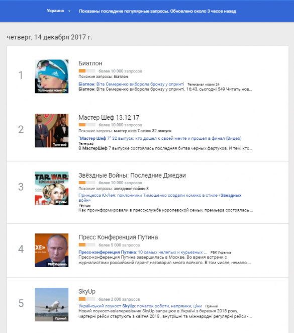 Пресс-конференция Путина вошла в Топ-5 популярных запросов украинцев (ИНФОГРАФИКА) | Русская весна