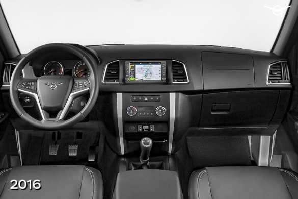 УАЗ показал эволюцию салона «Патриота»: «Дальше будет только лучше» (ФОТО) | Русская весна