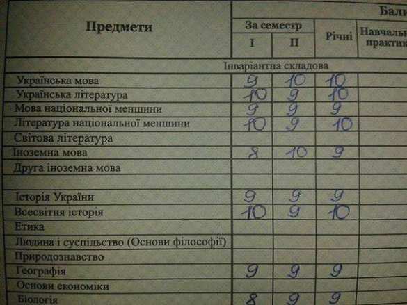 Язык и литература «национального меньшинства» появились в украинских школах (ФОТОФАКТ) | Русская весна