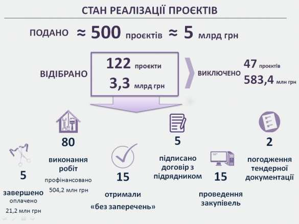 «Зрада зрадная» гуцулам на зависть, или Заметка о чрезвычайной кредитной программе для восстановления Украины (ФОТО) | Русская весна