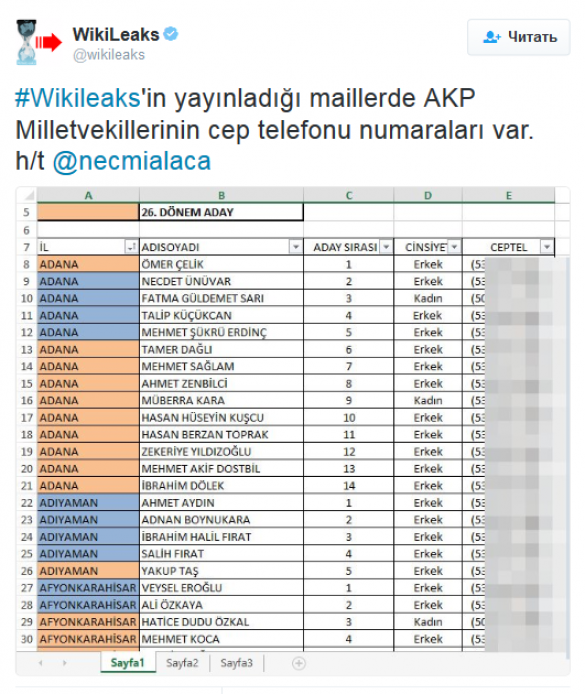 WikiLeaks опубликовал переписку правящей партии Турции (ФОТО) | Русская весна