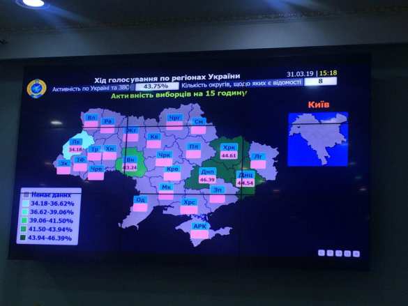 Половина украинцев проигнорировала выборы: цифры ЦИК | Русская весна