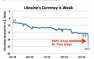 Ukraine’s currency just collapsed 50 percent in two days | Русская весна
